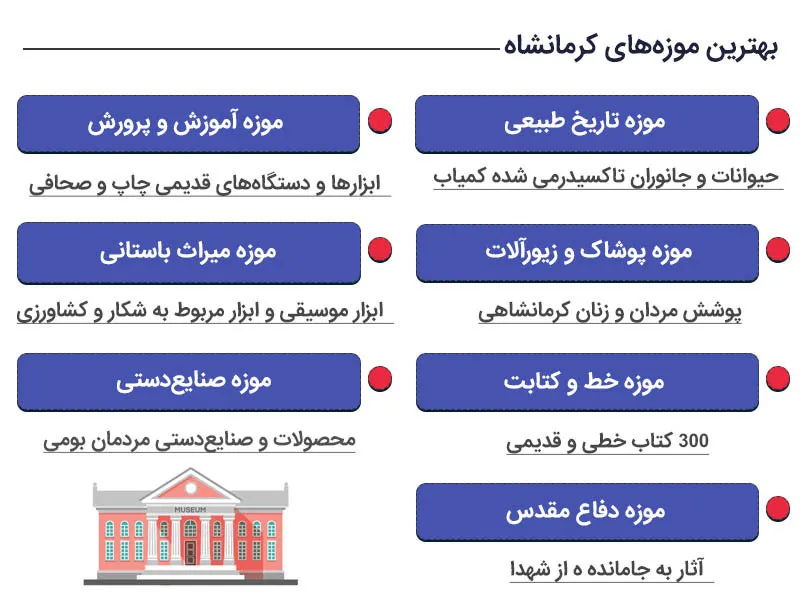 معرفی بهترین موزه های کرمانشاه