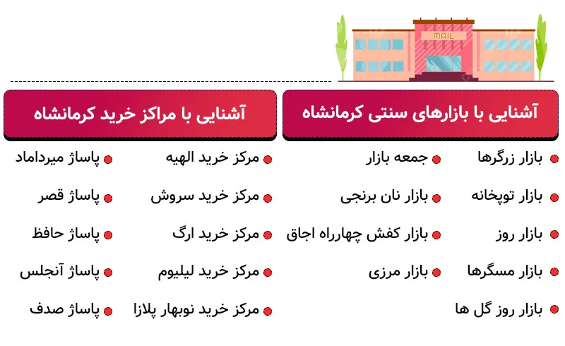 اینفوگرافی مراکز خرید کرمانشاه