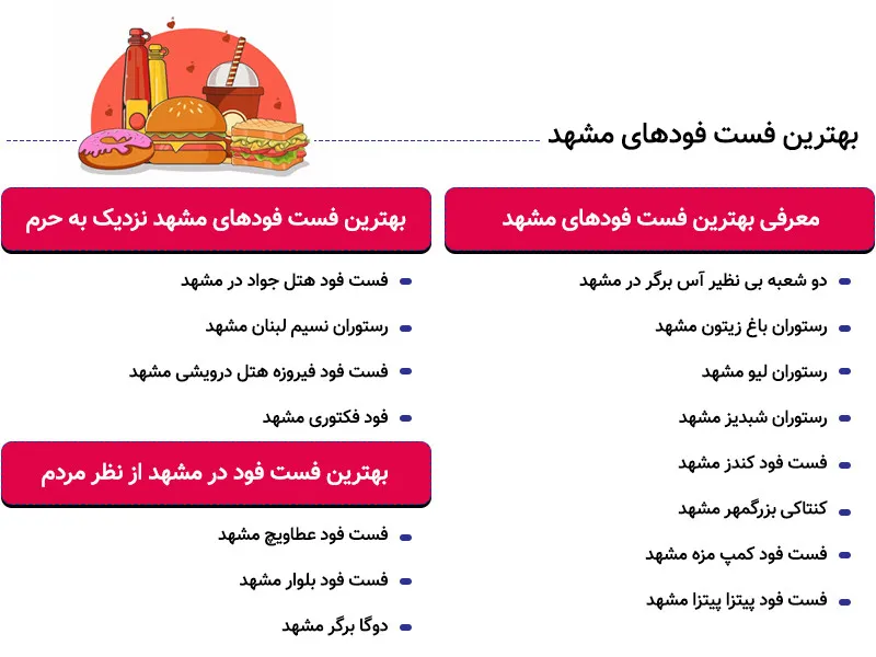 اینفوگرافی بهترین فست فود های مشهد