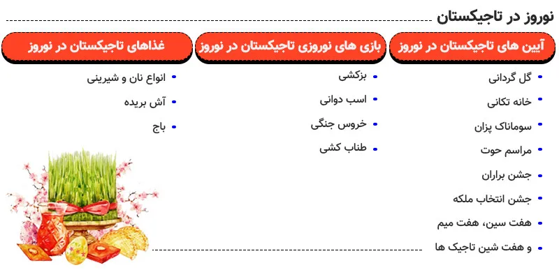 نوروز در تاجیکستان