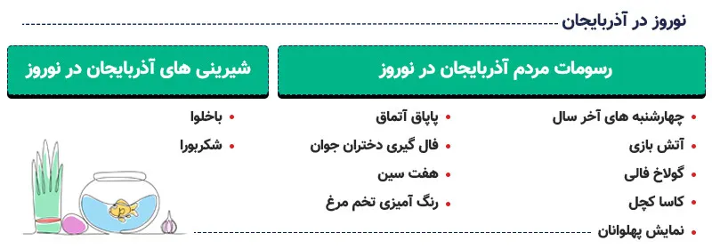 اینفوگرافی مراسم نوروزی آذربایجان