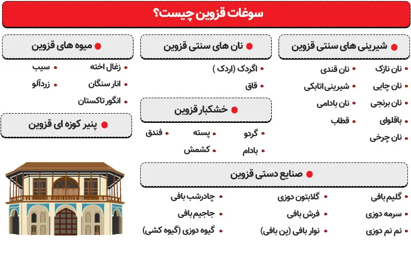 سوغات قزوین چیست؟