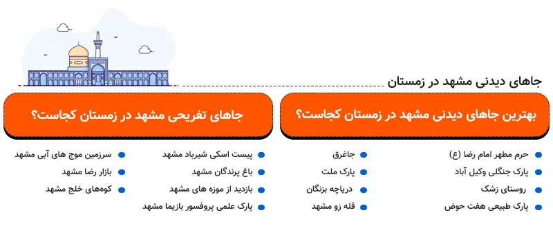 اینفوگرافی بهترین جاهای دیدنی مشهد در زمستان