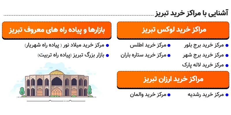 اینفوگرافی بهترین مراکز خرید تبریز