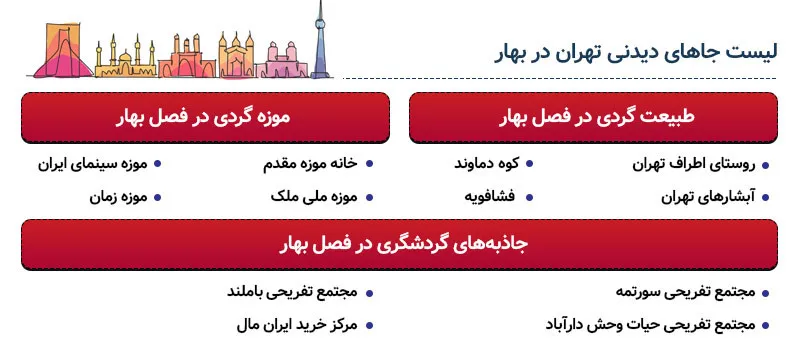 اینفوگرافی جاهای دیدنی تهران در بهار