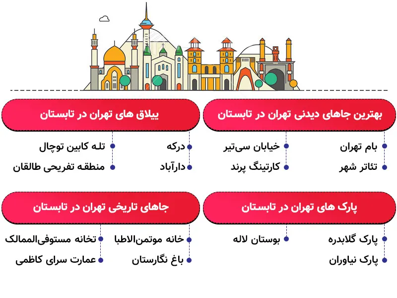 اینفوگرافی جاهای دیدنی تهران در تابستان