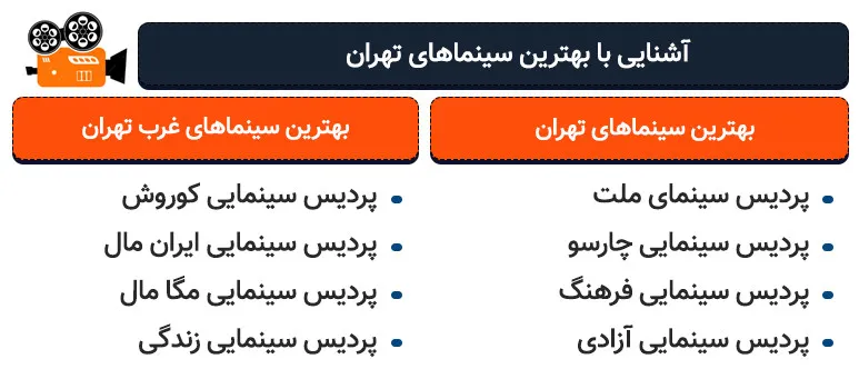 اینفوگرافی بهترین سینماهای تهران