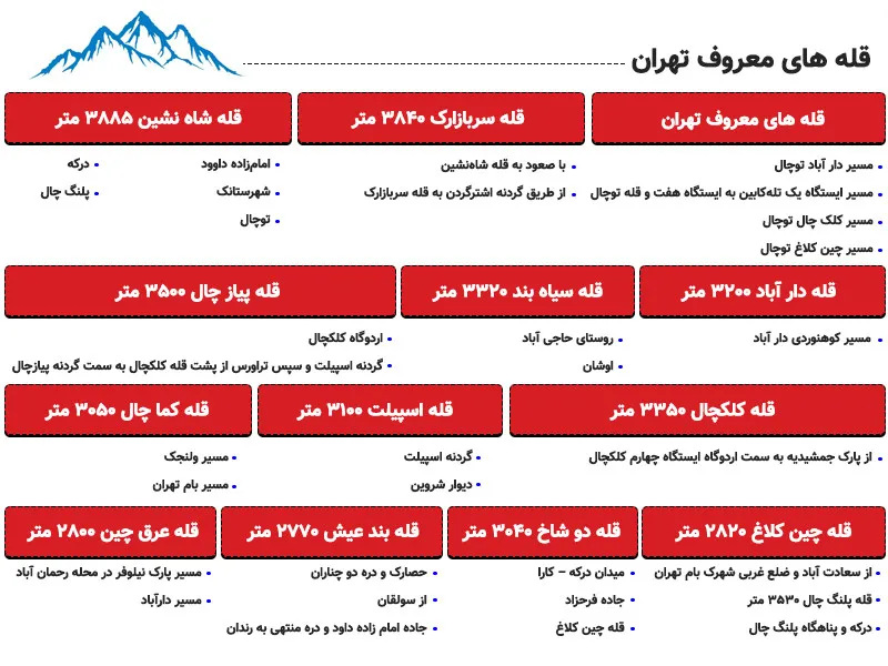 بهترین قله های اطراف تهران برای گردش