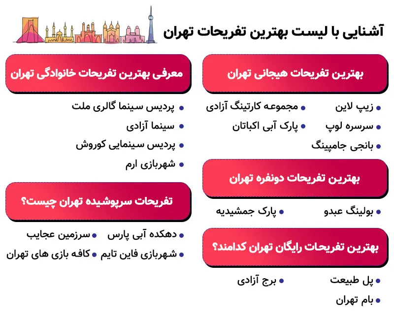 اینفوگرافیک بهترین تفریحات تهران