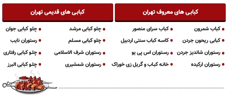 کبابی های معروف تهران