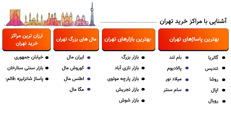 اینفوگرافی بهترین مراکز خرید تهران