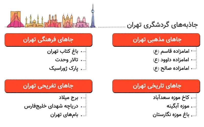 در سفر به تهران کجا بریم