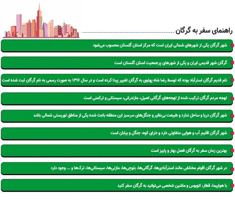 اینفوگرافی سفر به گرگان