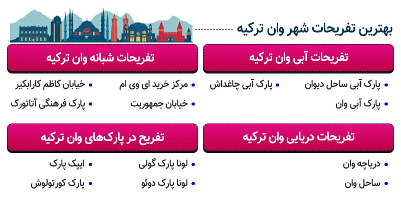 اینفوگرافی تفریحات وان ترکیه