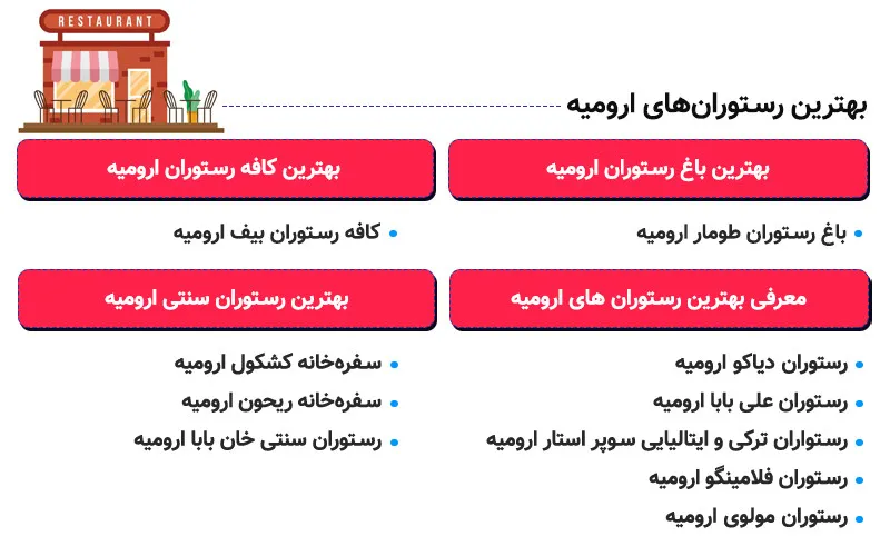 اینفوگرافی بهترین رستوران های ارومیه