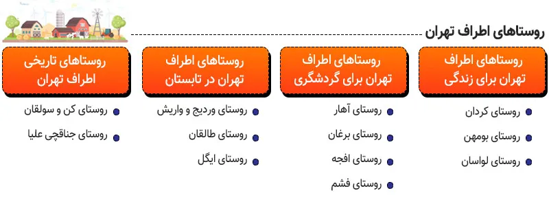 اینفوگرافیک روستاهای اطراف تهران