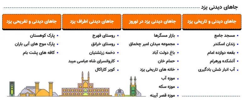 اینفوگرافی جاذبه های گردشگری یزد