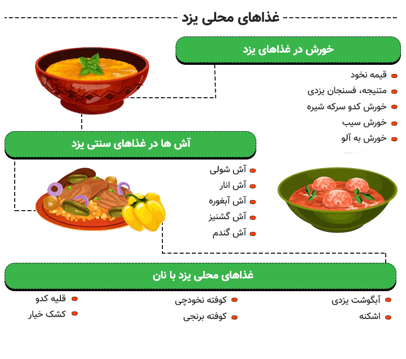 اینفوگرافی انواع غذاهای سنتی یزدی
